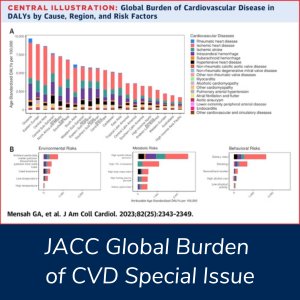 GBCVD findings by region